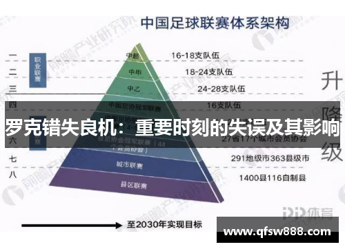 罗克错失良机：重要时刻的失误及其影响